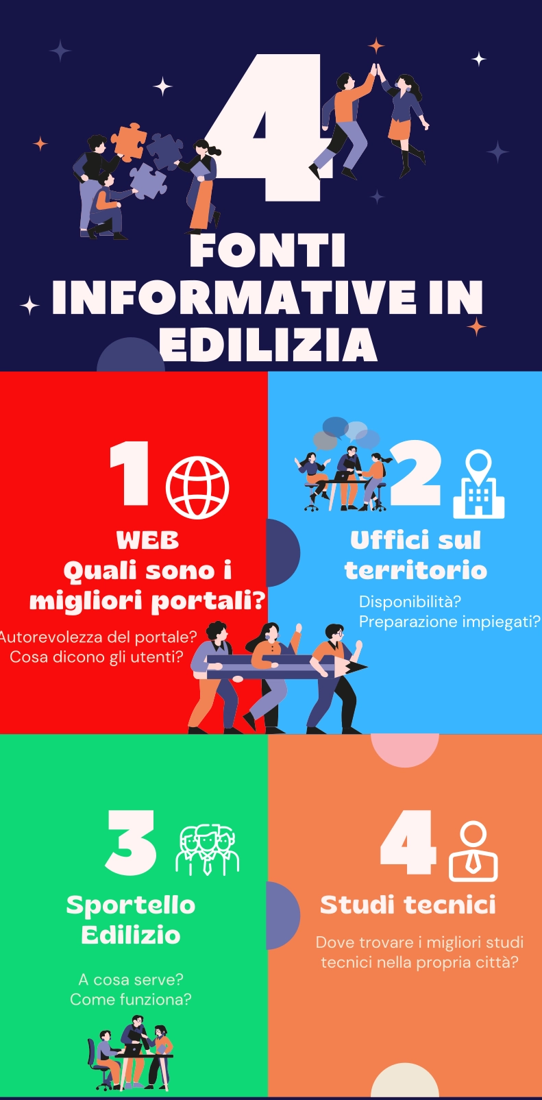 sportello edilizia
