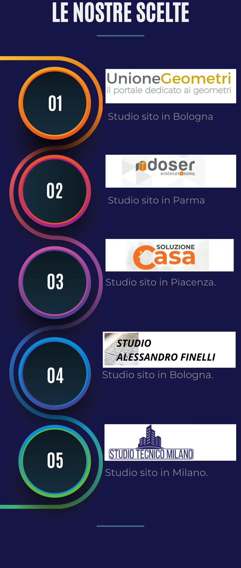 pratiche edili