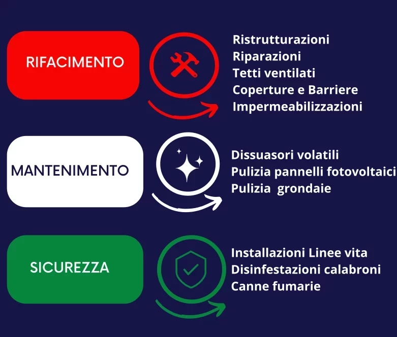 Rifacimento tetto I&G