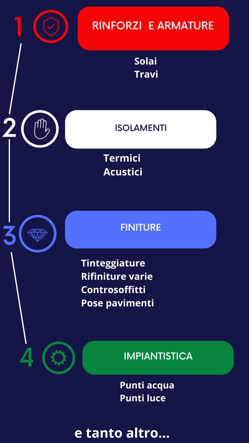 ristrutturazione interni