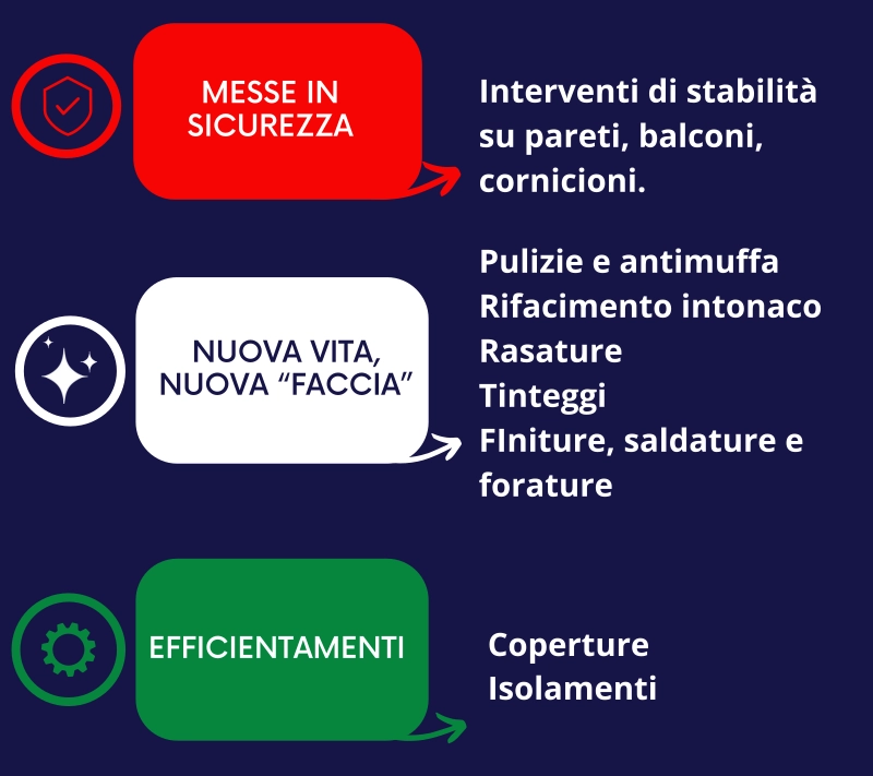 ristrutturazioni facciate