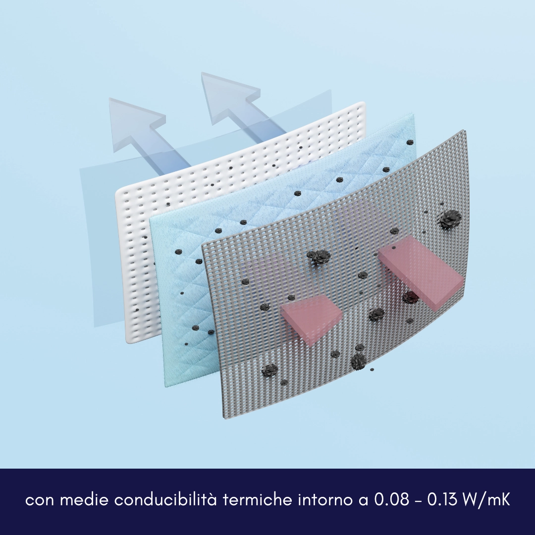 termointonaco